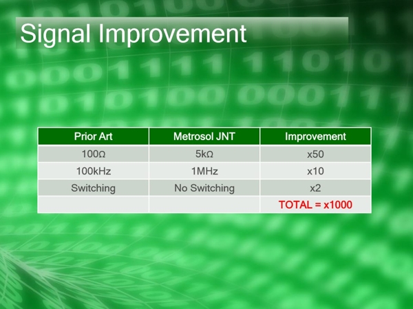 Johnson Noise Thermometer - Signal Improvement