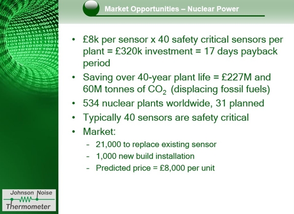 Johnson Noise Thermometer - Marketing Opportunities in Nuclear Power